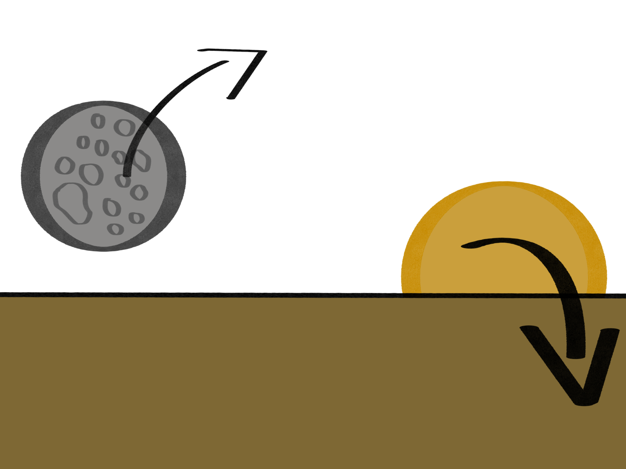  A drawing of a brown landscape. On the right hand side of the landscape is a sun partially below the horizon and in front of the sun is a black arrow pointing downwards. On the left hand side of the landscape is a moon which is located just above the horizon. Above the moon is an arrow pointing both upwards and curved slightly towards the sun